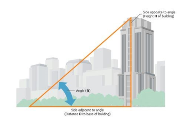 Cuáles son las bases y aplicaciones de las funciones trigonométricas