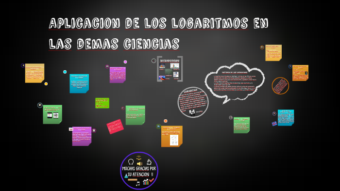 cuales son las bases y aplicaciones del logaritmo natural
