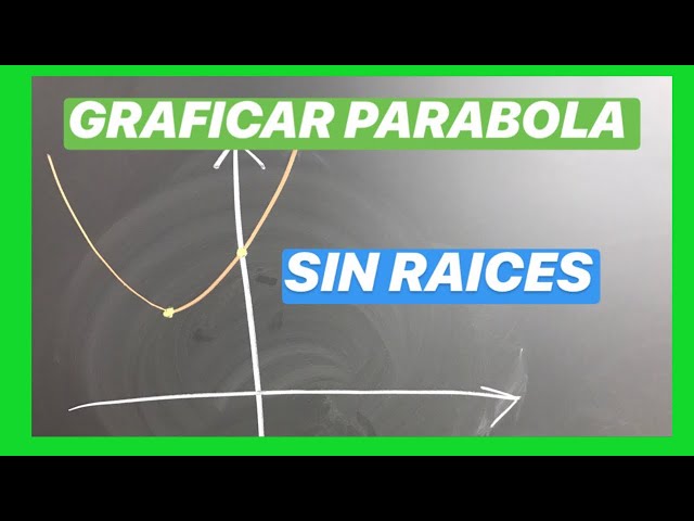 Cuáles son las características y ejemplos de la función cuadrática sin raíces