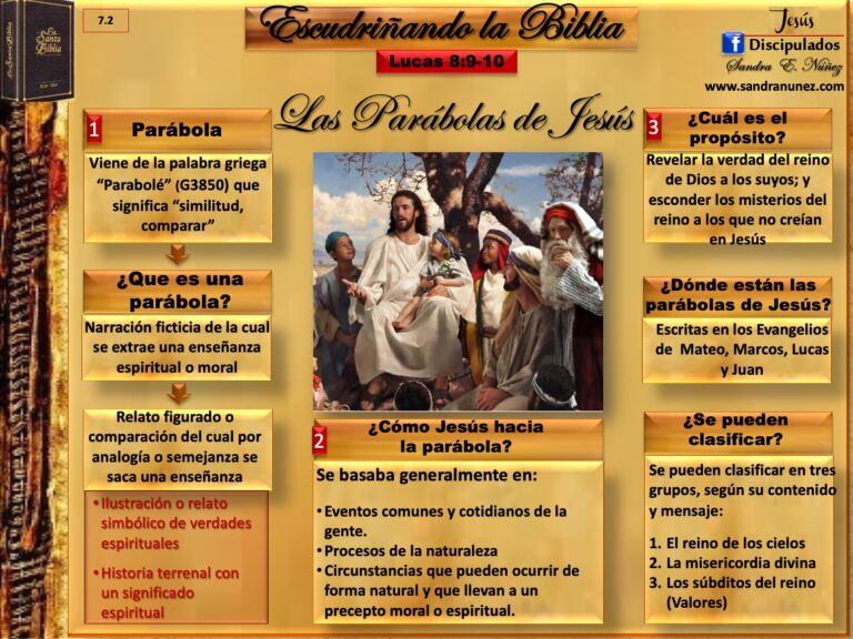 Cuáles son las características y formas de las parábolas