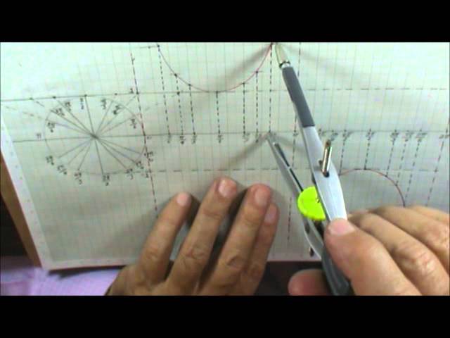 Cuáles son las características y la gráfica de la función cosecante