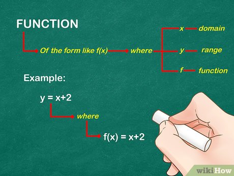 Cuáles son las claves para graficar la variación de una función