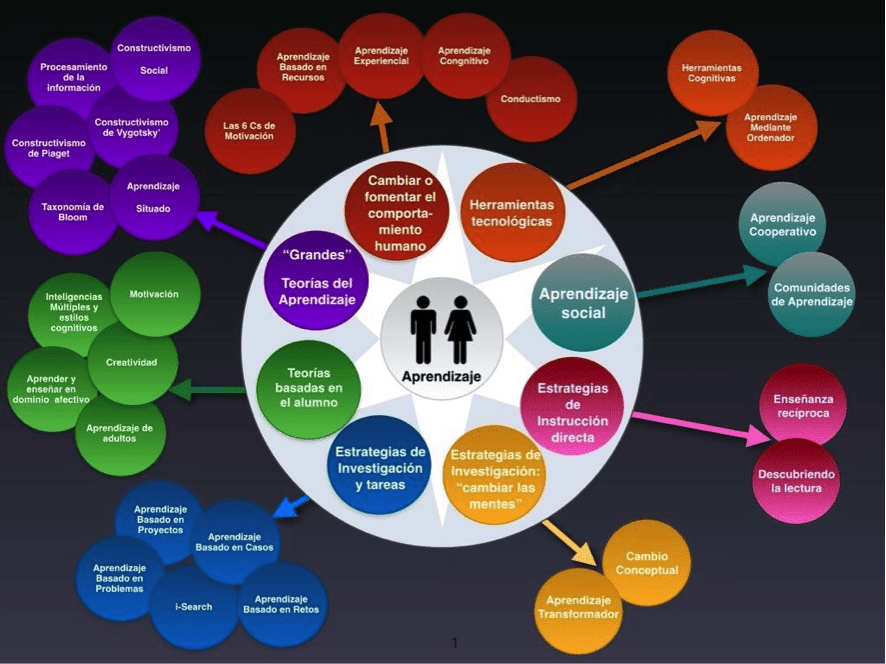 cuales son las claves y ejemplos para transformar funciones primarias