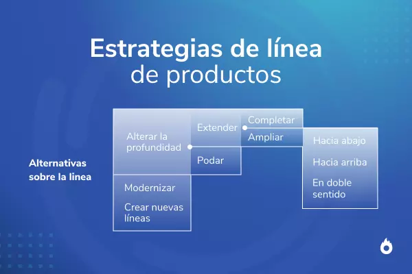 Cuales son las estrategias eficaces para resolver mezclas