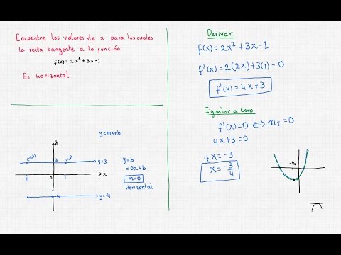 cuáles son las fórmulas y ejemplos de rectas tangentes y normales