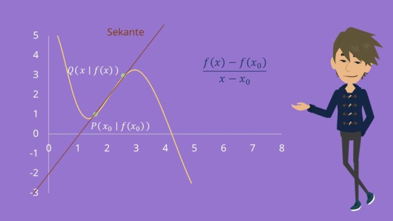Cuáles son las funciones y aplicaciones de la sekantensteigung