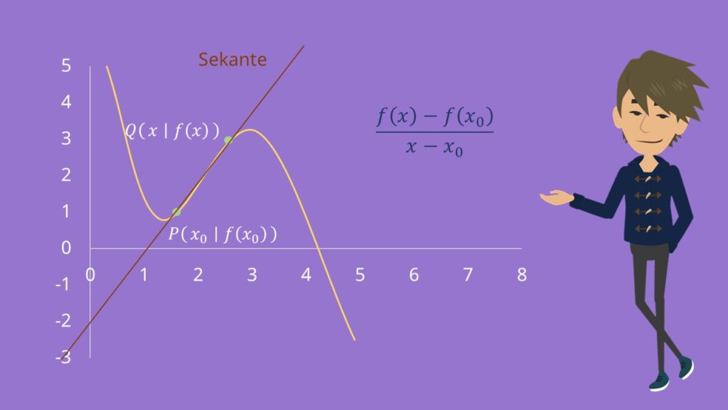 cuales son las funciones y aplicaciones de la sekantensteigung