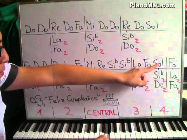 Cuáles son las notas musicales de Cumpleaños Feliz