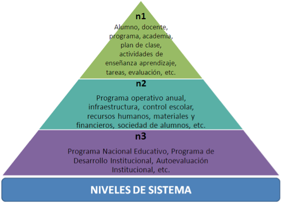 Cuáles son las partes y elementos esenciales de un triángulo