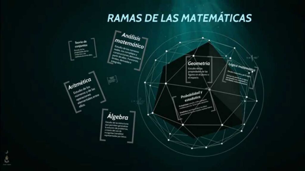 Cuáles son las propiedades esenciales de las operaciones matemáticas