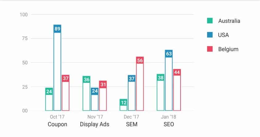 Cuáles son las tendencias en estadística para descubrir patrones