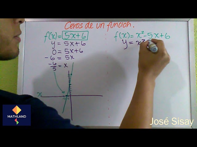 Cuáles son los ceros de las funciones lineales y sus aplicaciones