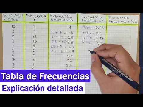Cómo sacar la frecuencia absoluta acumulada: guía y ejemplos