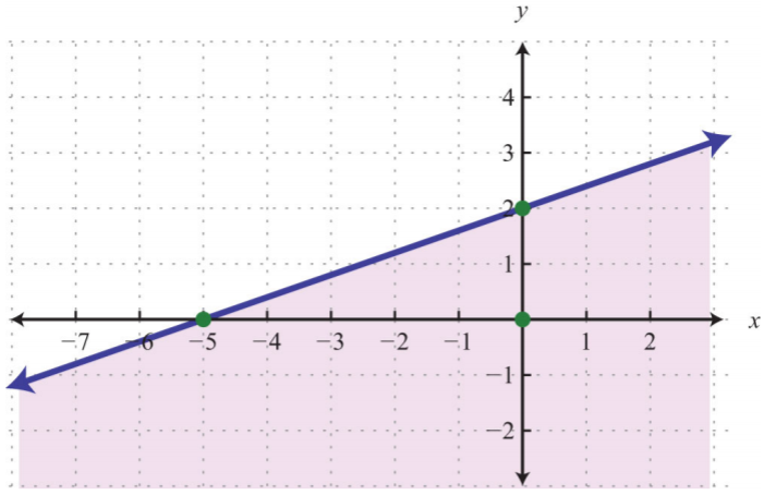 cuales son los ejercicios y ejemplos clave de desigualdades lineales