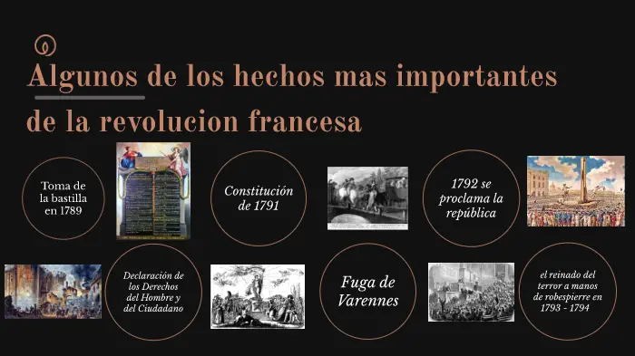 Cuáles son los eventos históricos más importantes en Francia