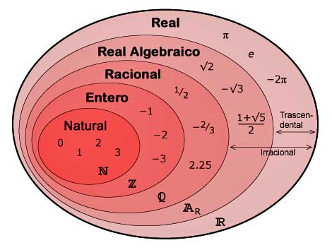 Números reales: Qué son y ejemplos de su uso en matemáticas