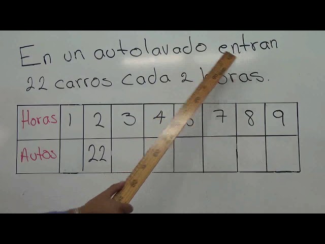 cuáles son los problemas de proporcionalidad directa para primaria
