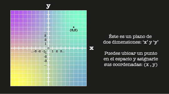 Cuáles son los puntos invariantes al reflexionar A sobre x=y