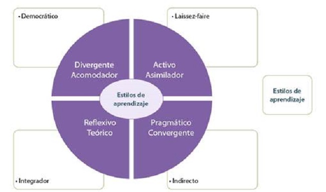 Cuáles son los referentes teóricos sobre recursos didácticos digitales
