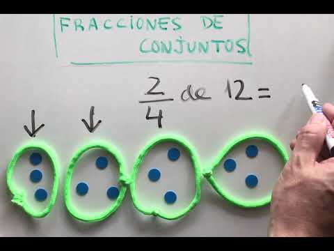 Tipos de fracciones: clasificaciones y ejemplos explicados
