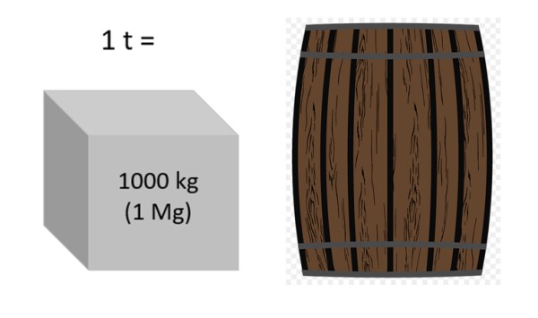 Cuántos kilos hay en una tonelada según desafíos matemáticos
