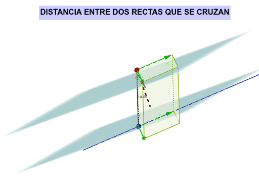 Curva Asintótica: Distancia Entre Dos Rectas Que Se Cruzan