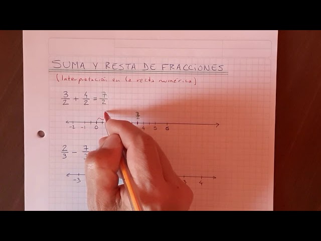 de que manera se utilizan los diagramas de cinta para fracciones