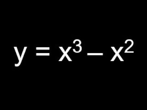 Derivada de x²: Todo lo que necesitas saber sobre el cálculo