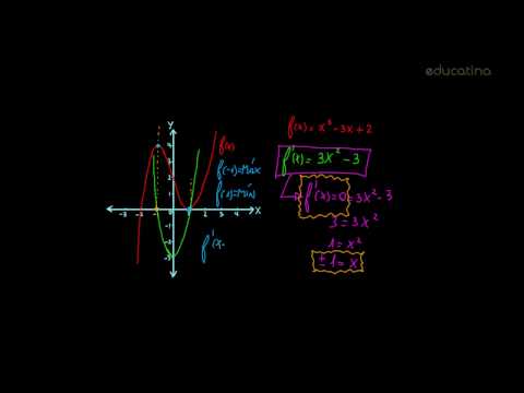derivada en un punto definicion y ejemplos practicos