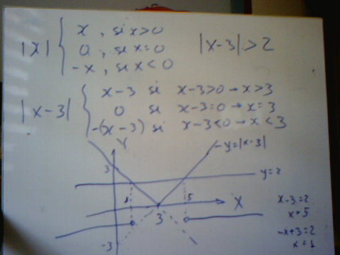 Derivadas Exponenciales: Ejemplos Clave para Entenderlas