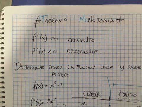 Derivadas y monotonía: Qué es una función monótona