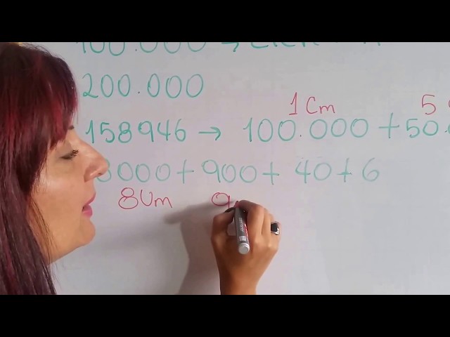 Descomposición polinómica: Ejemplos y explicación detallada
