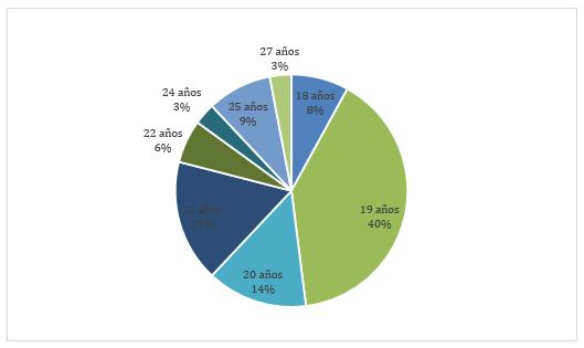 Distribución t-Student: Comprende su Uso en Estadística