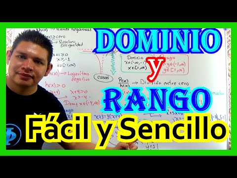 Dominio y Rango de Funciones Lineales: Guía Completa