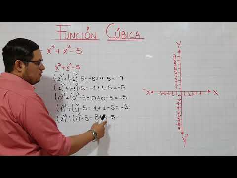 Dónde encontrar ejemplos y ejercicios resueltos de función cúbica