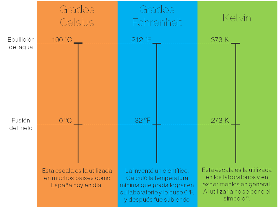 Dónde encontrar ejercicios y recursos PDF de factores de conversión para 2 ESO