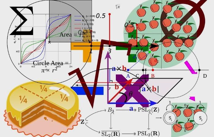 Dónde se aplican las derivadas en la vida cotidiana