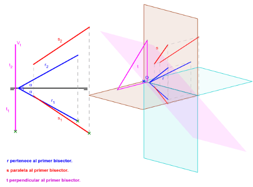DT2.Diedrico: Alfabeto de la recta y el primer bisector