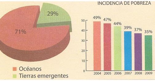 Ejemplos e imágenes de gráficos continuos explicativos