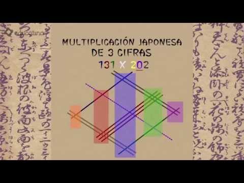 Ejemplos, ejercicios y soluciones de multiplicación cruzada