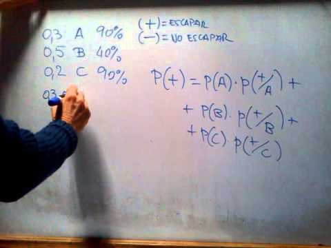 Ejemplos y ejercicios del Teorema de Probabilidad Total