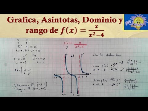 Ejercicios de funciones racionales: ejemplos y práctica
