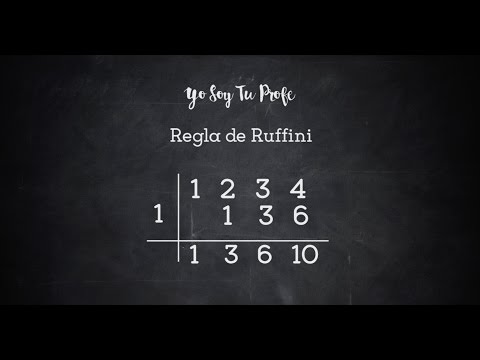 Cómo aprender ejercicios de Ruffini con métodos interactivos