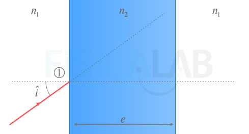 Ejercicios Resueltos de Reflexión y Refracción en Ondas