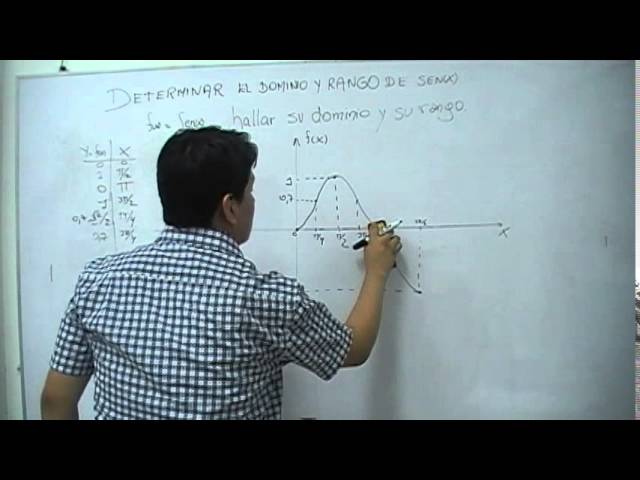 Ejercicios resueltos para aprender fácilmente dominio y rango