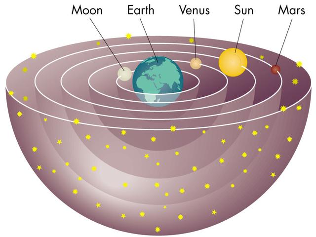 el geocentrismo puede explicar la retrogradacion planetaria