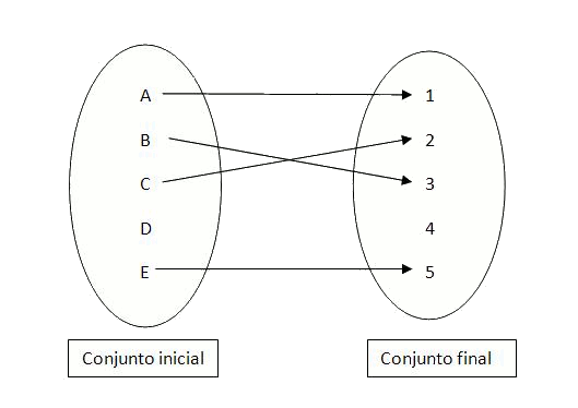Elementos de una ecuación: Conoce su definición y tipos