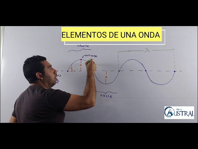 Elementos de una onda: Conoce las partes fundamentales