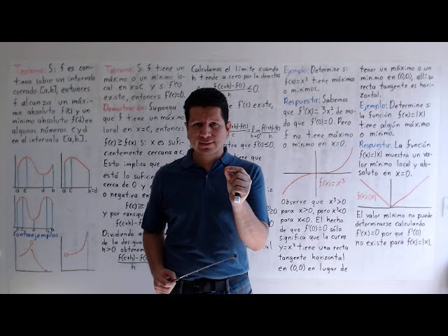 En qué consiste el Teorema de Fermat en derivadas y límites
