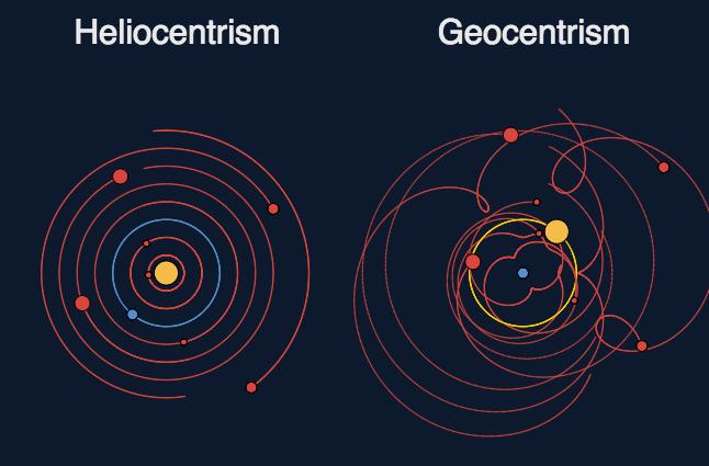 En qué se diferencian el geocentrismo y el heliocentrismo sobre Júpiter